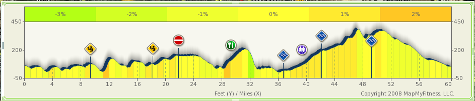 Sunday Route Profile